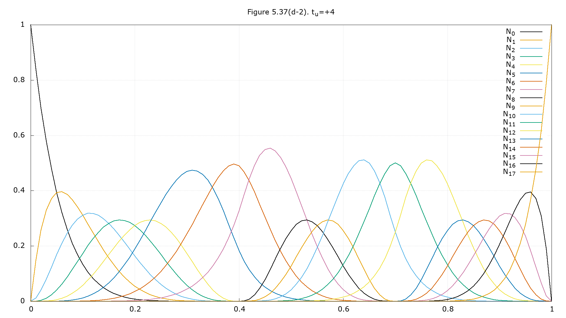 Figure 5.37(d-2)